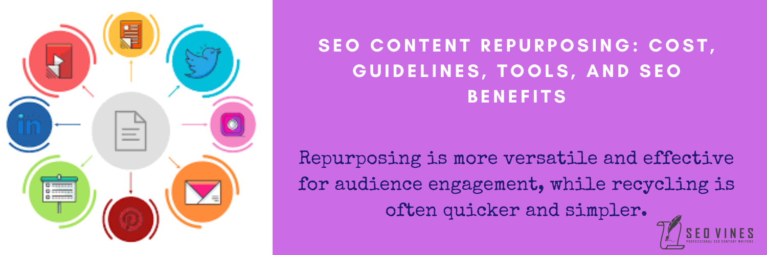 Why Is Content Repurposing Important to SEO? 